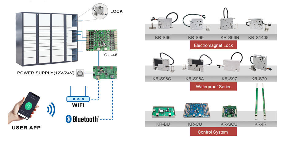 Lock Control Module For Security System China Lock Control Board in Access Control System for Parcel Storage ...