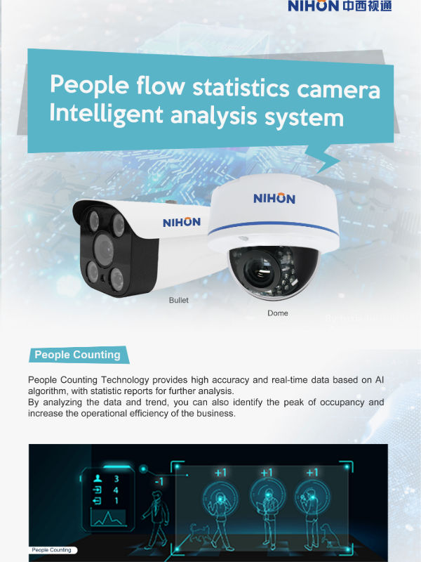 2mp 2.8-13mm/AF people counter AI IP camera bullet Infrared Waterproof ...