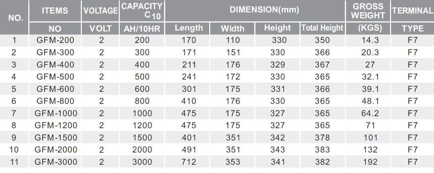 2V Lead Acid Battery Ceep Cycle Battery Solar Battery Ups battery ...