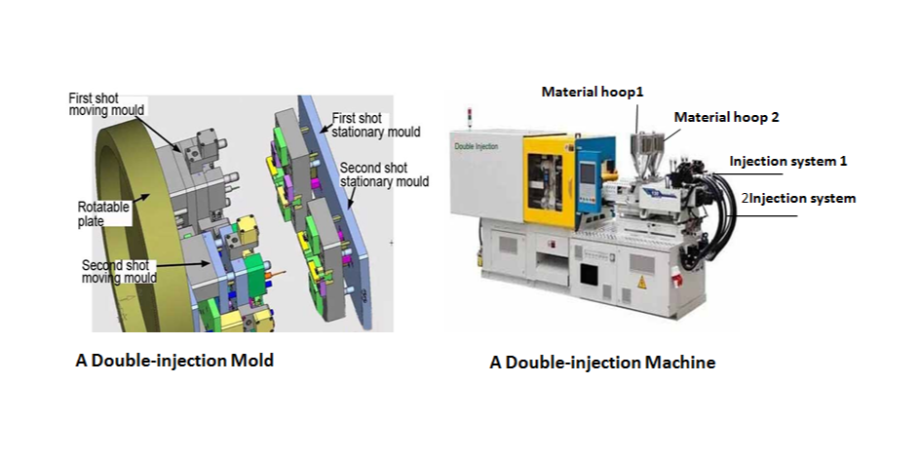 China Double injection molding 2k shot molding on Global Sources,double ...