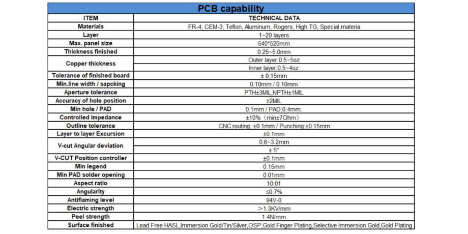 Shenzhen Control board PCBA fabrication factory accepts all kinds of ...