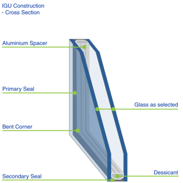 Low E Insulated Glass