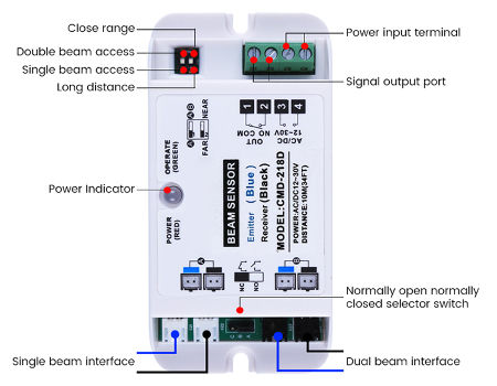 Safety Beam Sensor for Automatic Sliding Door Operator supplier