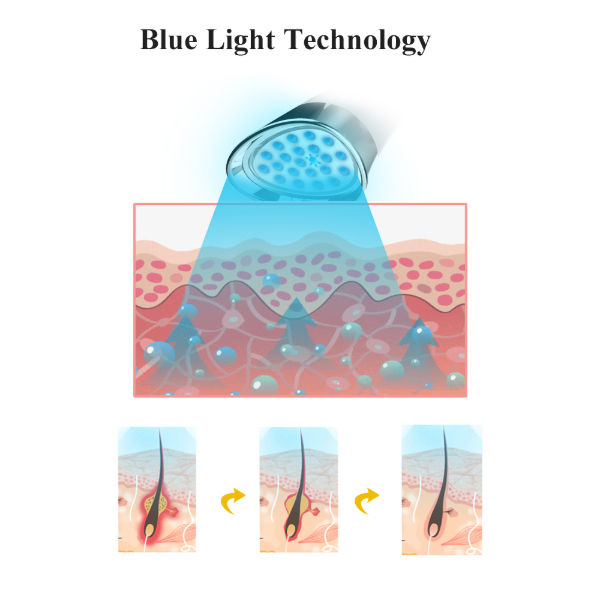 China LED Light therapy device, red light blue light yellow light