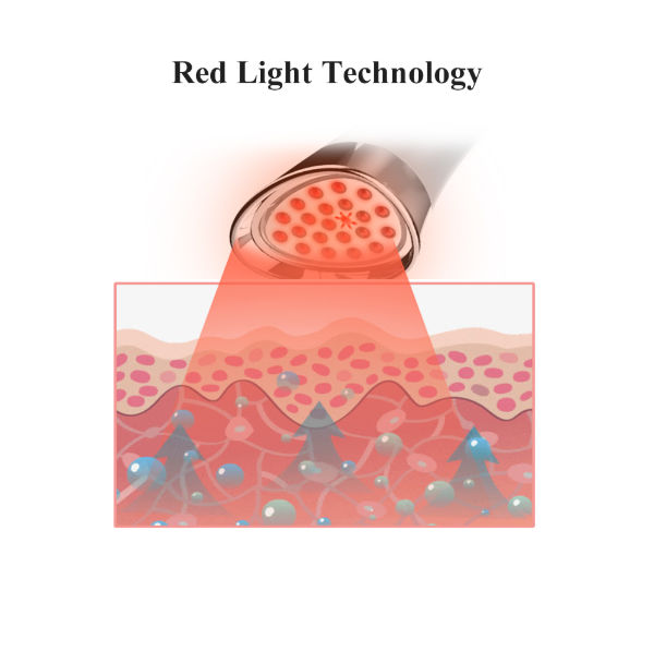 China LED Light therapy device, red light blue light yellow light