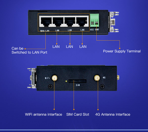 China Industrial 4G/3G/GPRS 4 Ports RJ45 Linux System Router on Global ...