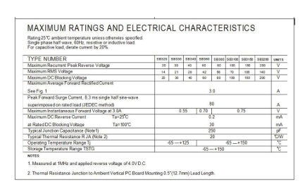 High Reliability 3.0AMP Schottky Barrier Diode, Schottky Barrier Diode ...