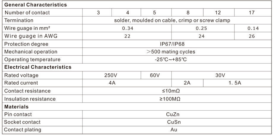 China MS3100 MS3101 MS3102 MS3106 MS3108 5015 Military Connector on ...