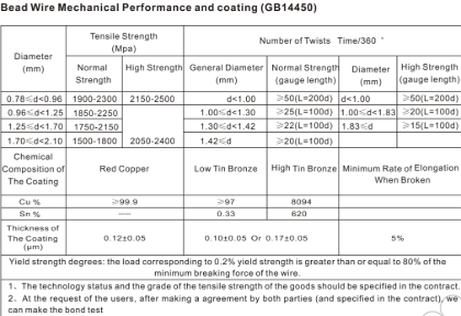 Tyre bead wire, bronze coated wires copper coated wire bronze coated ...