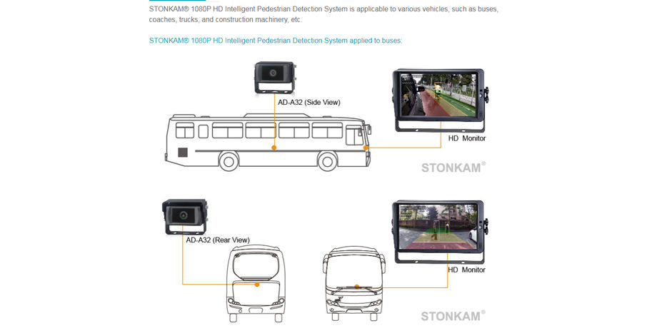 China STONKAM 1080P Intelligent Pedestrian Detection System With IP69K ...