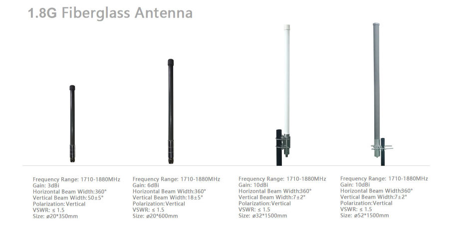 China Outdoor Omni Fiberglass Antenna 5150-5850MHz 6dBi 2G/3G/4G lte ...