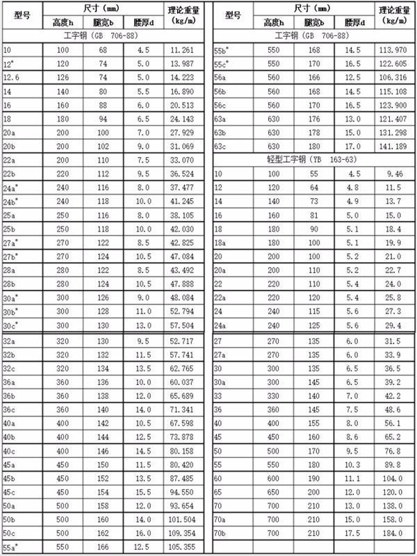 1095 Carbon Steel Steel Flat Bar Price Flat Bar Flat Steel Bar Spring Flat Bar Buy China Steel Flat Bar On Globalsources Com