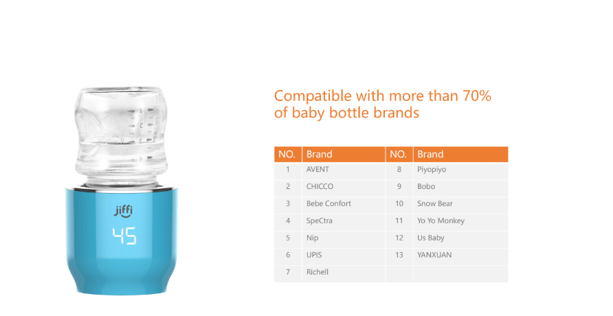 Bottle Warmer, Befano Baby Bottle Warmer Portable Bottle Warmer for  Breastmilk or Baby Formula Travel Bottle Warmer with Digital Display &  Accurate