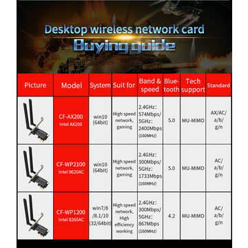 1200mbps sans fil -ac7265 double bande mini pci-e carte wifi Bluetooth 4.2  802.11ac double bande 2.4g 5ghz