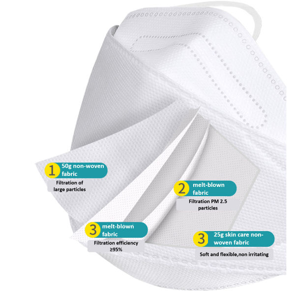 Fish shape ffp2 mask, fish type mask ffp2, fishing face mask ffp2, fish