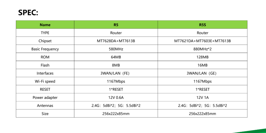 Ac1250 Router Specifications China 360 AC1200 Wireless Dual Band Fast Ethernet Router 4 High ...
