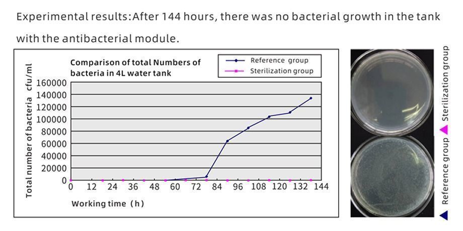 China Uvc led water sterilizer modules for water tank sterilization,uv ...