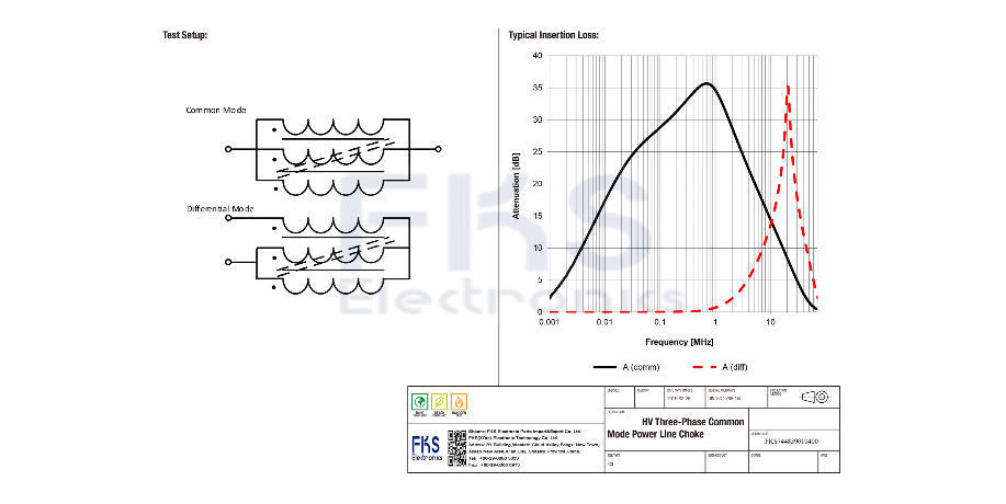China TPB HV Three-Phase Common Mode Power Line Choke on Global Sources ...