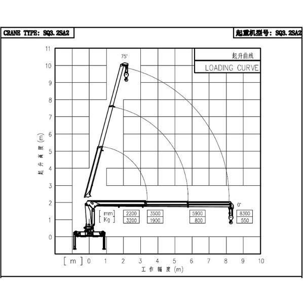 China Hydraulic mobile 3 ton straight arm truck mounted crane sizes on