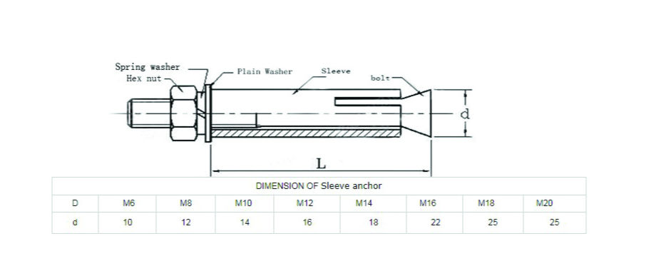 anchor bolt weight calculator excel