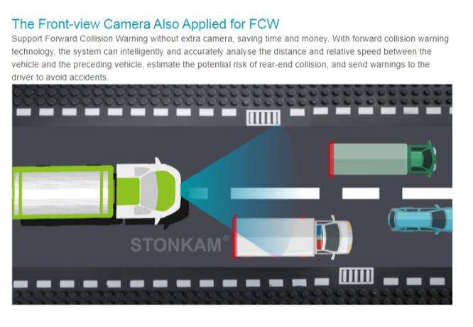 China 360 degree panoramic parking system around view monitor around ...