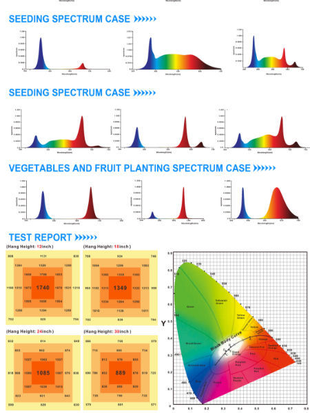 China 600W LED full spectrum plant grow light with Inventronic driver ...