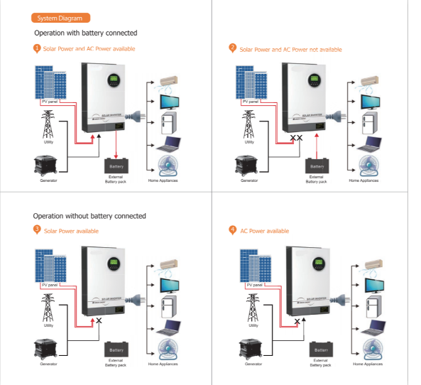 China Pure Sine wave High Frequency solar Inverter(450V) 5KW on Global ...