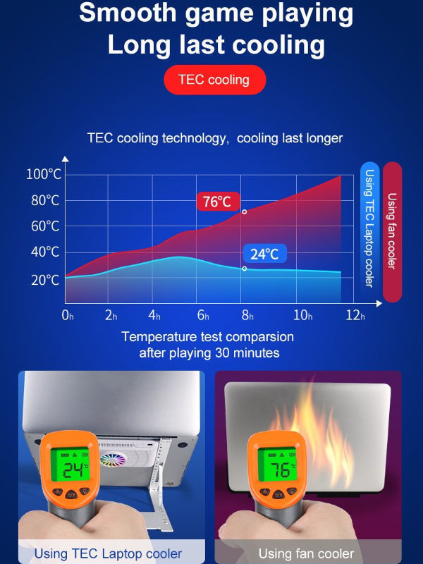 Laptop Coolers Laptop Stands Laptops Notebooks Thermoelectric Cooling