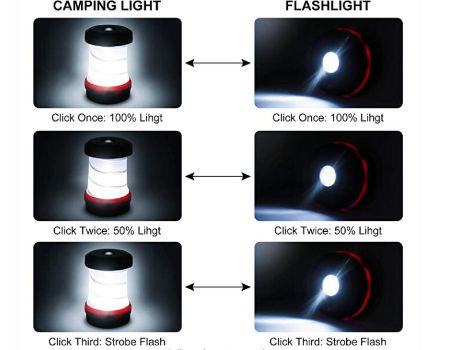 Buy Wholesale China Rechargeable And Collapsible Mini Solar Led Outdoor Camping  Lantern Lights With Power Bank Function & Collapsible Solar Camping Lantern  at USD 4.39