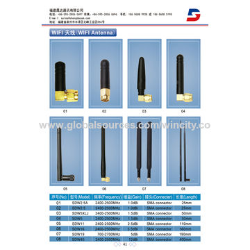 WiFi Antenna Types