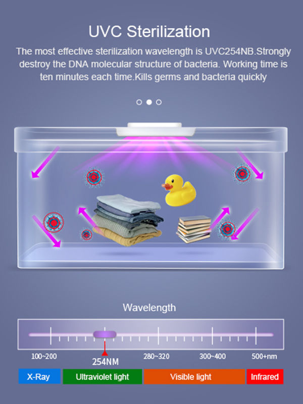 China Foldable UV sterilizer box,UV Light Sanitizer Disinfection