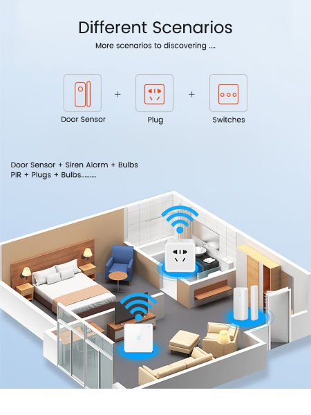 China Tuya Door Sensor Home Assistant Security System Smart Wifi Door ...