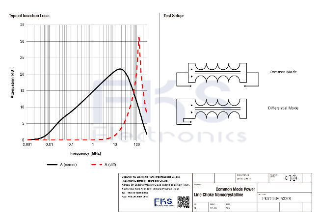 China CMBNC Common Mode Power Line Choke Nanocrystalline 7448060620 on ...