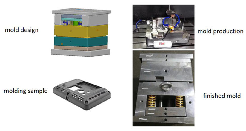 China Precision injection mold and molding factory support custom new ...