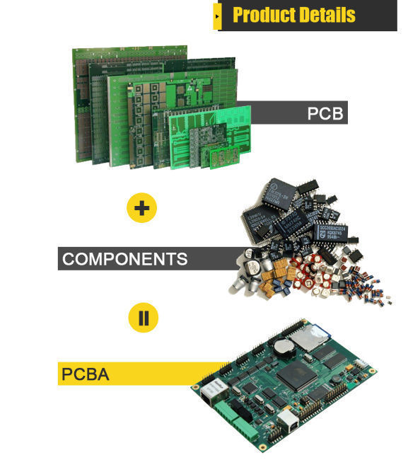 PCBs / PCB Assembly Active and Passive Components Electronic Components ...