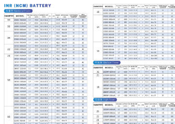 China Rechargeable icr18650 Li ion Battery Pack 7.4V 4000mah 29.6wh ...