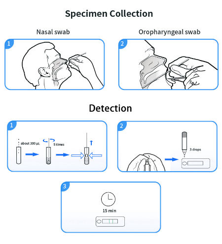 China One Step swab diagnostic antigen rapid test kit on Global Sources ...