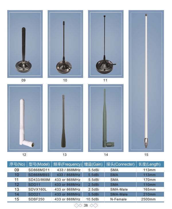 China 8dbi 915MMHz Lora fiberglass antenna for Helium hotspot