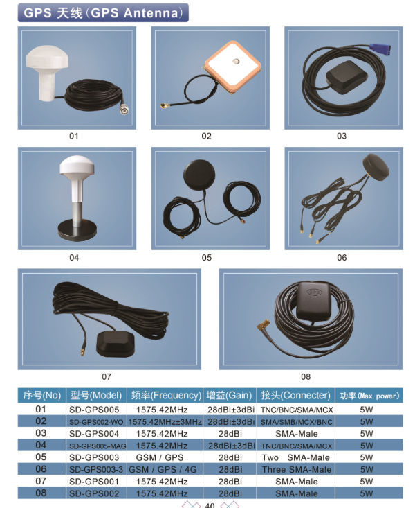 28dBi Internal Embedded Ceramic GPS Patch Antenna with UFL Cable, GPS