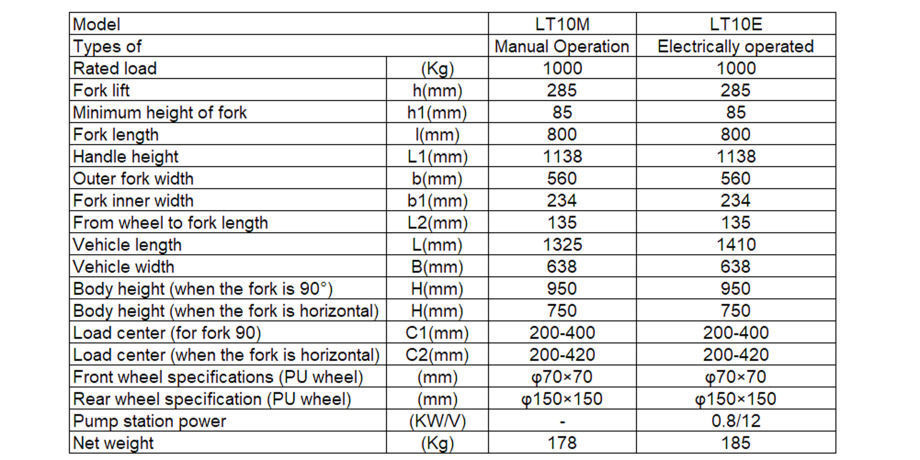 Manual and Electric Multi-functional Forklifts,Pallet Fork Can be ...