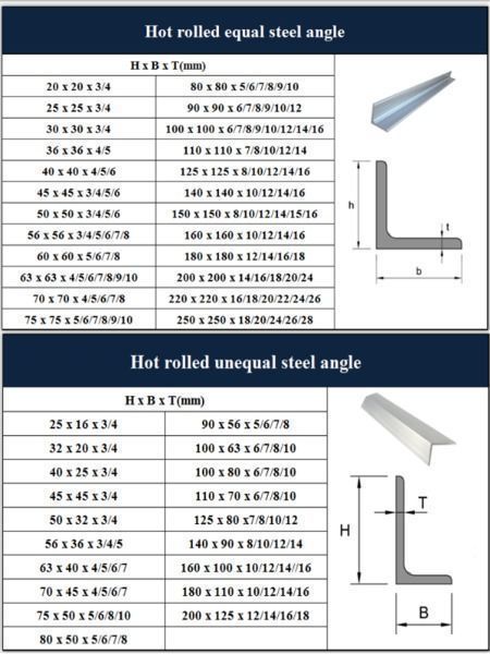 China In stock carbon S275JR steel angle iron bar factory price on ...