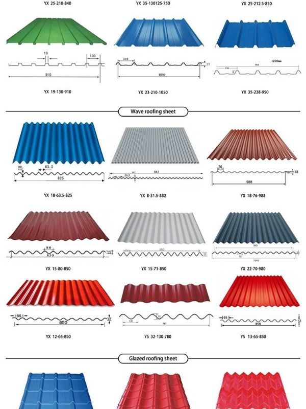 China Aluminum coil Sheet for Corrugated Aluminum Roof Panels Roofing ...