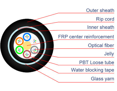 Câble de fibre optique GYFTY53 blindé à double gaine en acier supplier