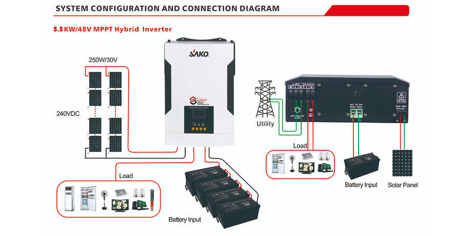 Newest Off Grid Hybrid Inverter 3500W 24V DC to AC 220V 100A MPPT Solar ...