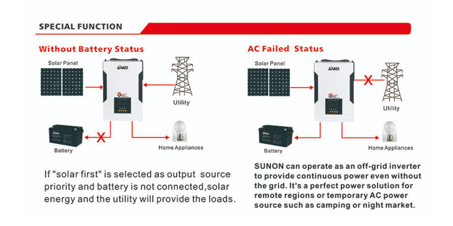 Newest Off Grid Hybrid Inverter 3500W 24V DC to AC 220V 100A MPPT Solar ...