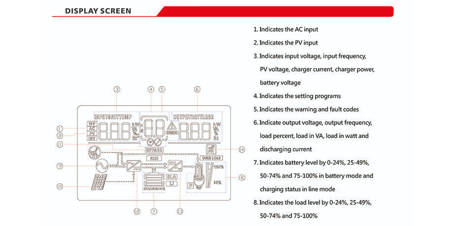 Newest Off Grid Hybrid Inverter 3500W 24V DC to AC 220V 100A MPPT Solar ...