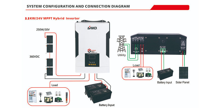 Newest Off Grid Hybrid Solar Inverter 5500W 48V 100A MPPT Solar Charger ...