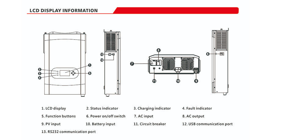 Newest Off Grid Hybrid Solar Inverter 5500W 48V 100A MPPT Solar Charger ...