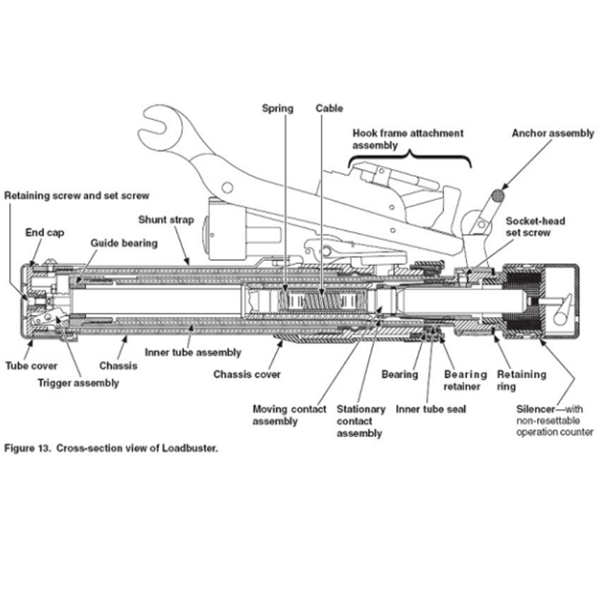 China 14.1/25kv 600A Loadbuster load break tools Loadbreak switches on ...