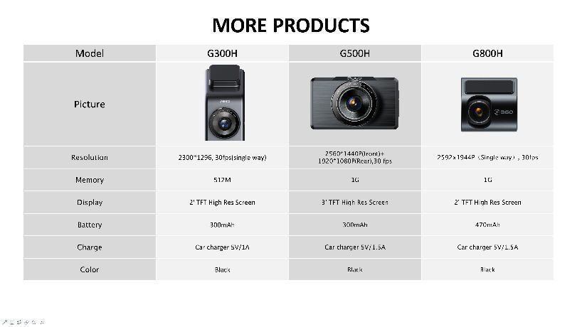 Buy Wholesale China 360 Dash Camera G500h,front 2k Rear 1080p,built-in Gps  & Google Maps & Dash Camera at USD 66.78